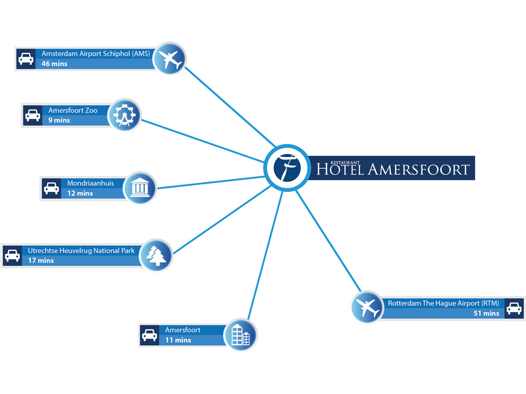 Contact information Fletcher HotelRestaurant Amersfoort